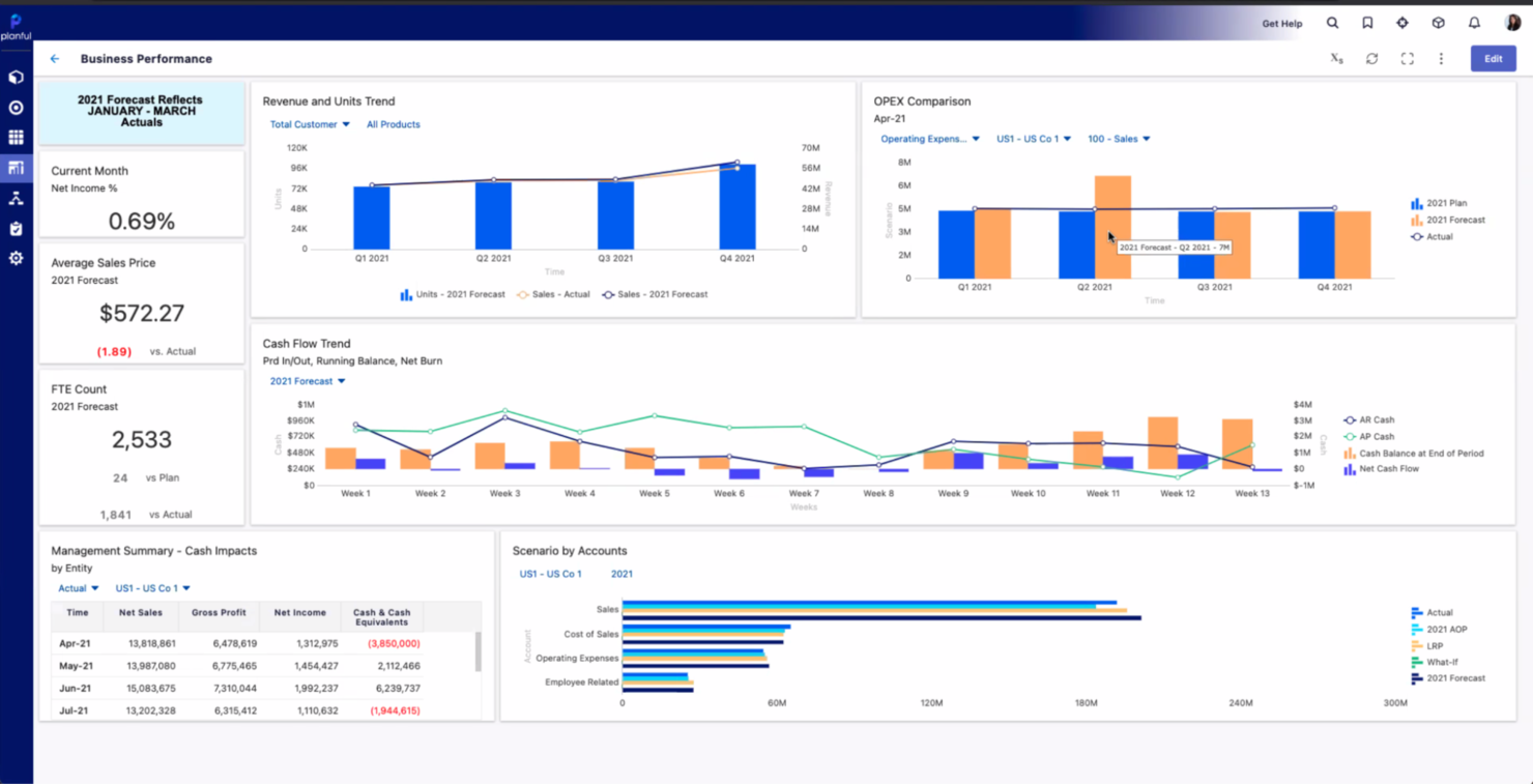 Planful screenshot - 10 meilleurs logiciels de budgétisation d’entreprise évalués en 2026