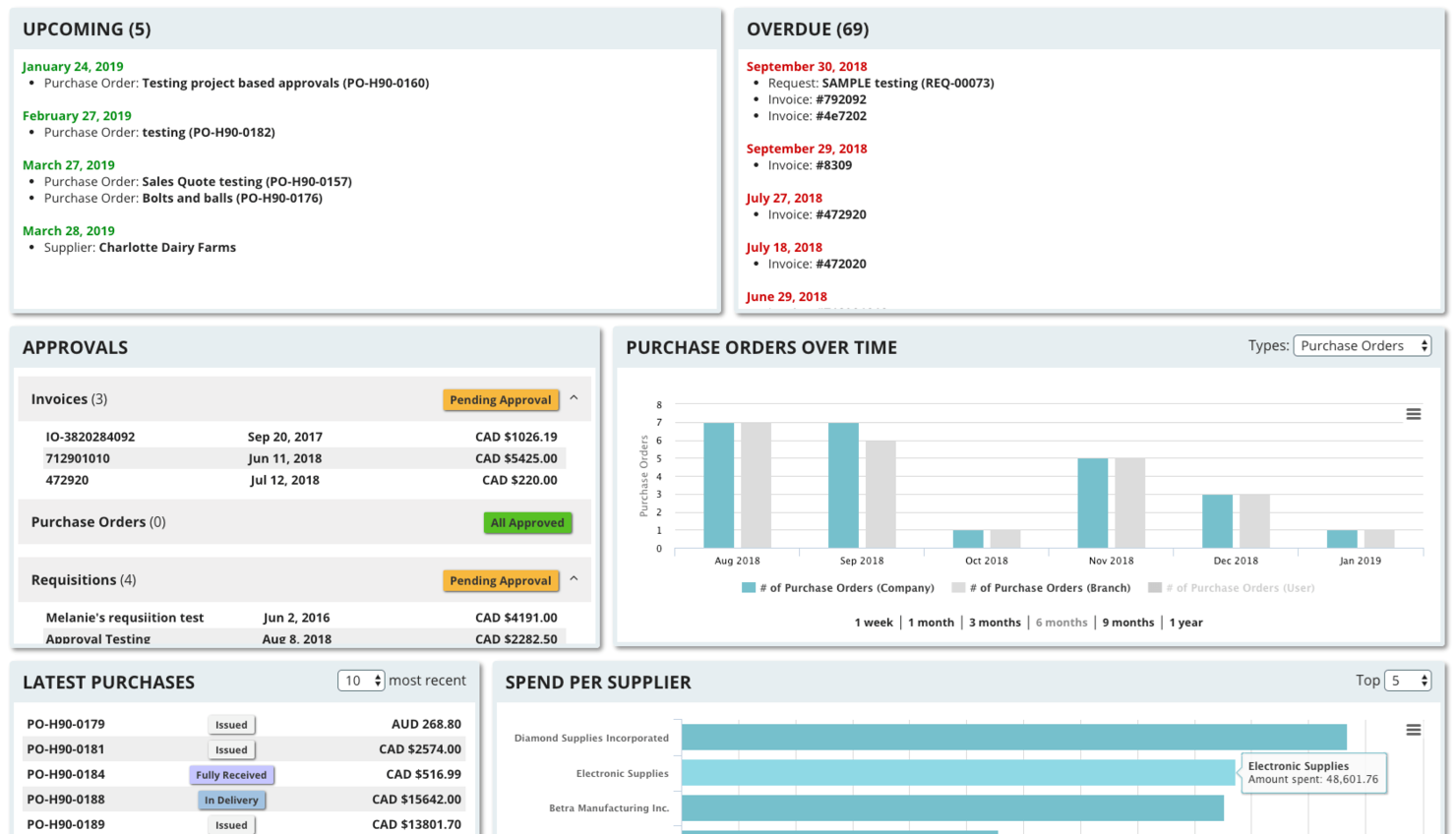 Tradogram screenshot - 10 beste Beschaffungssoftware im Test 2026