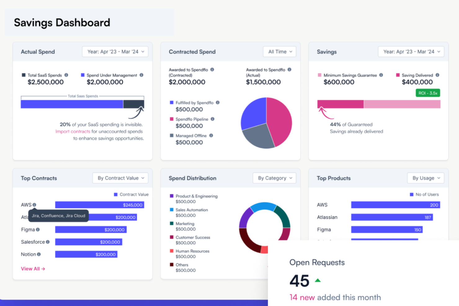 Spendflo screenshot - 10 meilleurs logiciels d’approvisionnement évalués en 2026