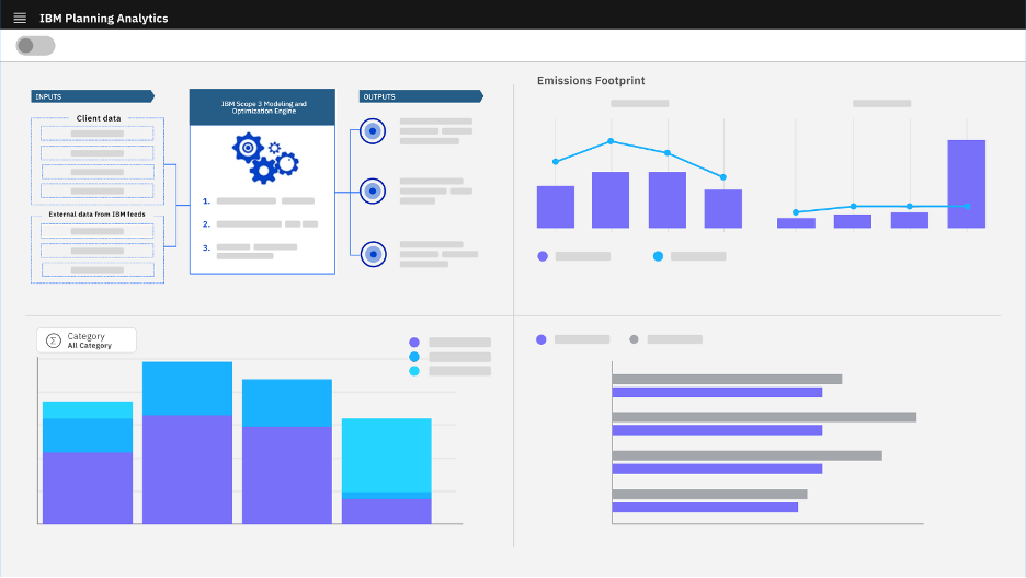 IBM Planning Analytics screenshot - 17 meilleurs logiciels de budgétisation et de prévision passés en revue en 2026