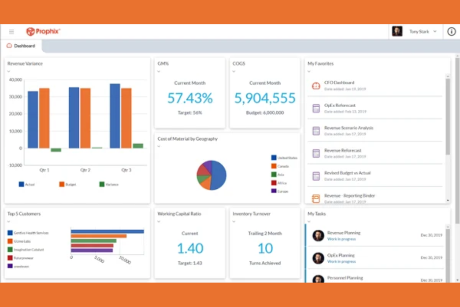 Prophix screenshot - 17 Beste Budgetierungs- und Prognose-Software im Jahr 2026 getestet