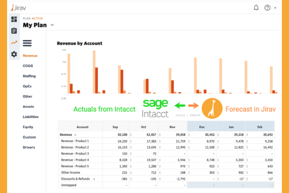 Jirav screenshot - 17 meilleurs logiciels de budgétisation et de prévision passés en revue en 2026