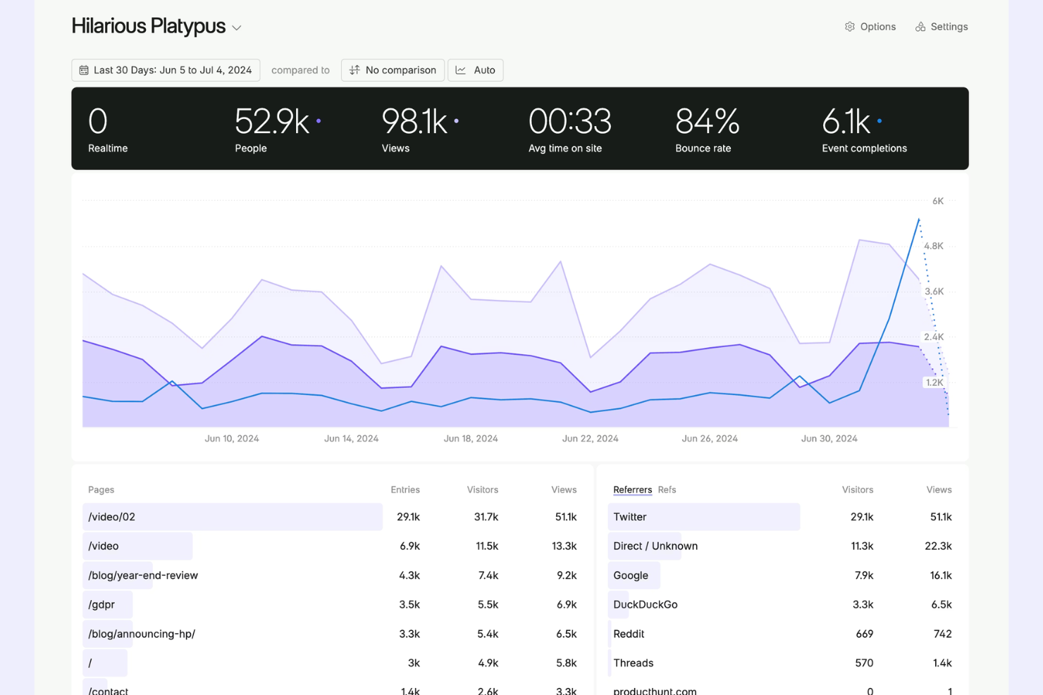 Fathom screenshot - 13 beste Cashflow-Software-Lösungen im Test 2026
