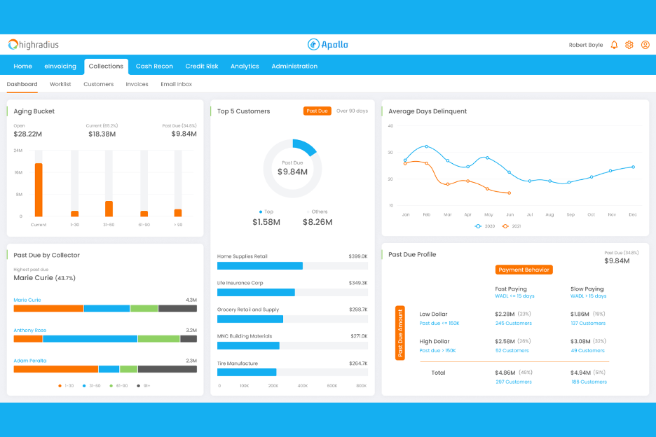 HighRadius screenshot - 13 beste Cashflow-Software-Lösungen im Test 2026