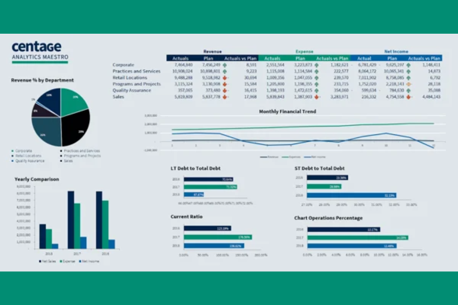 Centage screenshot - 13 beste Cashflow-Software-Lösungen im Test 2026