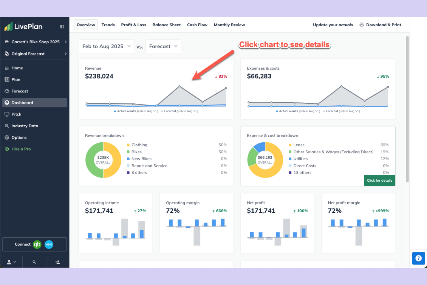 LivePlan screenshot - 13 beste Cashflow-Software-Lösungen im Test 2026