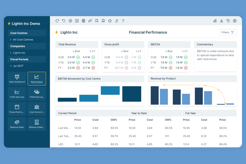 insightsoftware screenshot - 17 Beste Budgetierungs- und Prognose-Software im Jahr 2026 getestet