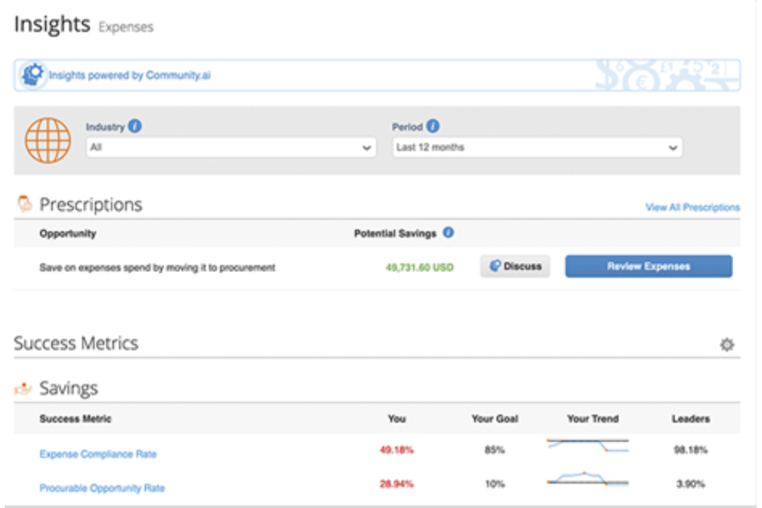 Coupa screenshot - 7 Meilleurs Logiciels de Gestion des Dépenses pour Petites Entreprises en 2026