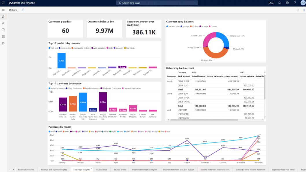 Microsoft Dynamics 365 Finance screenshot - 10 meilleurs logiciels de comptabilité pour les grandes entreprises en 2026