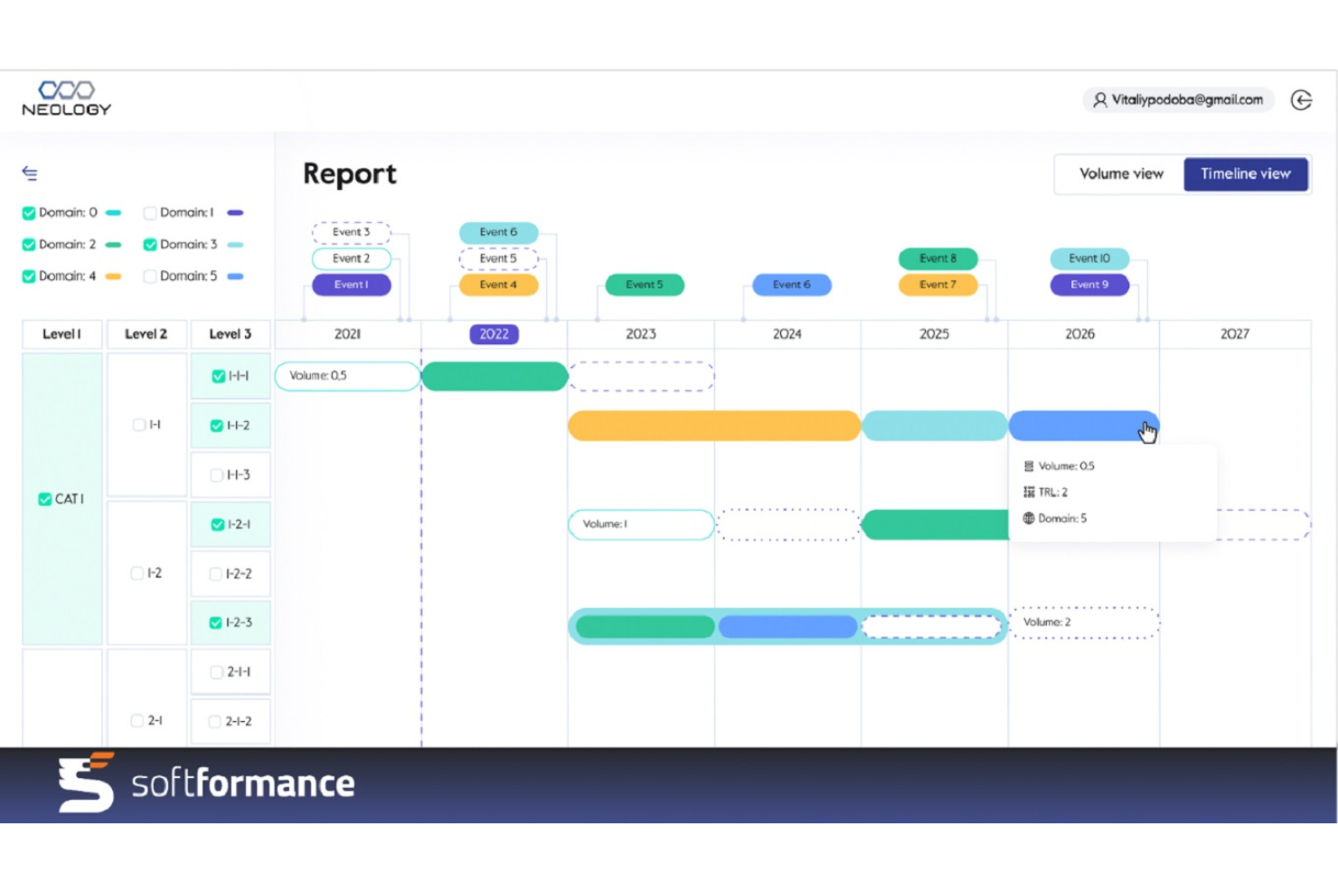 Softformance screenshot - 10 meilleurs logiciels ERP pour l’industrie chimique examinés en 2026