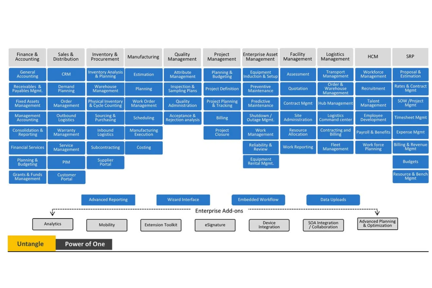 Ramco ERP screenshot - Les 10 meilleurs ERP pour le secteur des services évalués en 2026