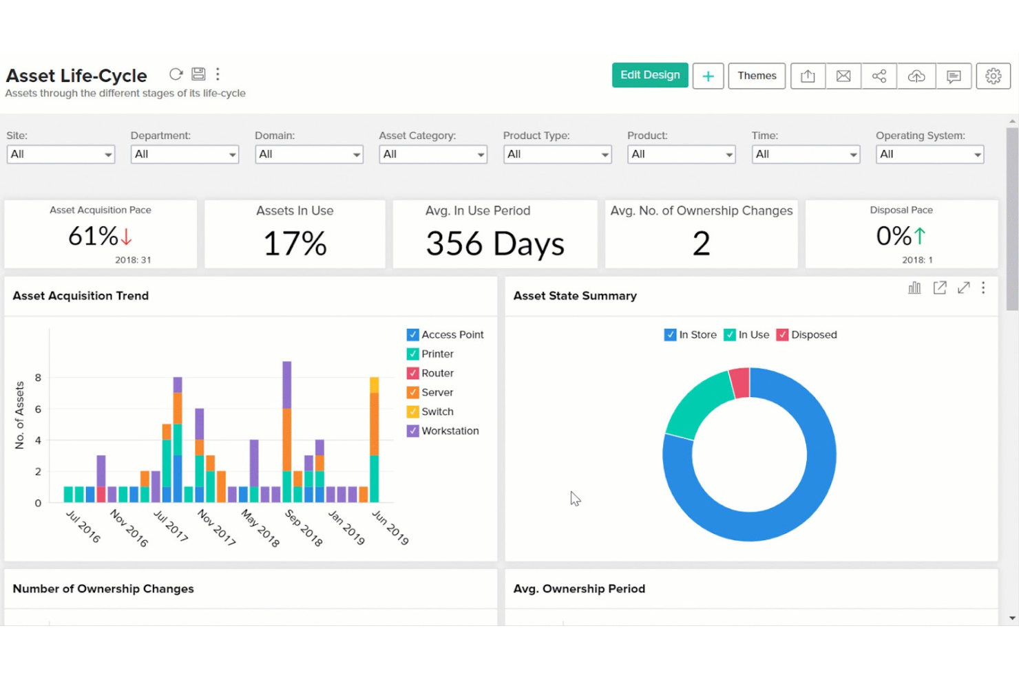 Zoho Creator screenshot - Die 10 besten Bildung-ERP-Systeme im Test 2026