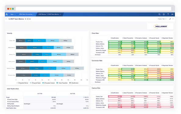Anaplan screenshot - Les 10 meilleurs logiciels de prévision pour les équipes financières en 2026