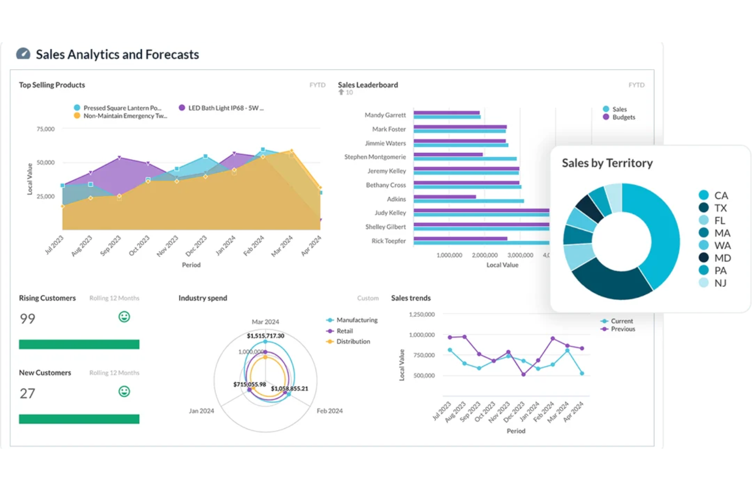Phocas screenshot - 10 beste Prognosesoftware für Finanzteams im Jahr 2026