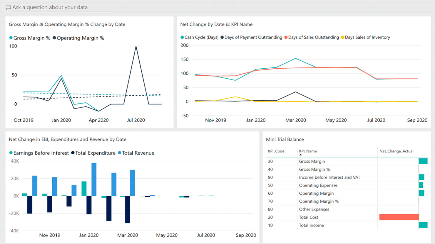 Microsoft Dynamics 365 screenshot - Die 10 besten ERP-Softwaresysteme, von Experten 2026 bewertet
