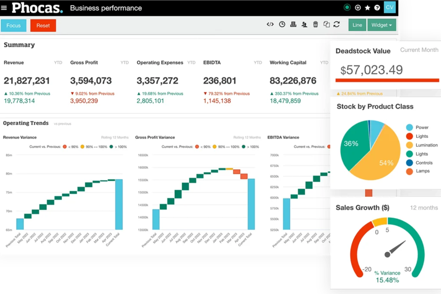 Phocas screenshot - 10 meilleurs logiciels de reporting financier évalués pour 2026