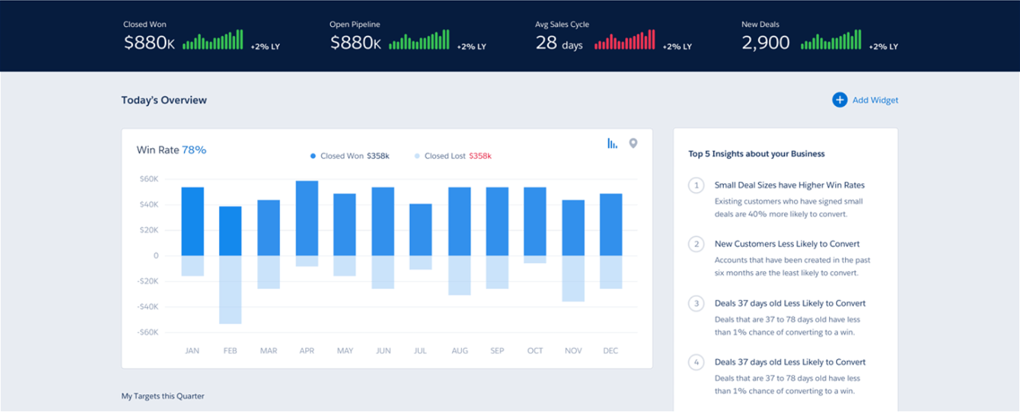 Salesforce CRM screenshot - 10 beste Buchhaltungs-CRM-Software im Test für 2026