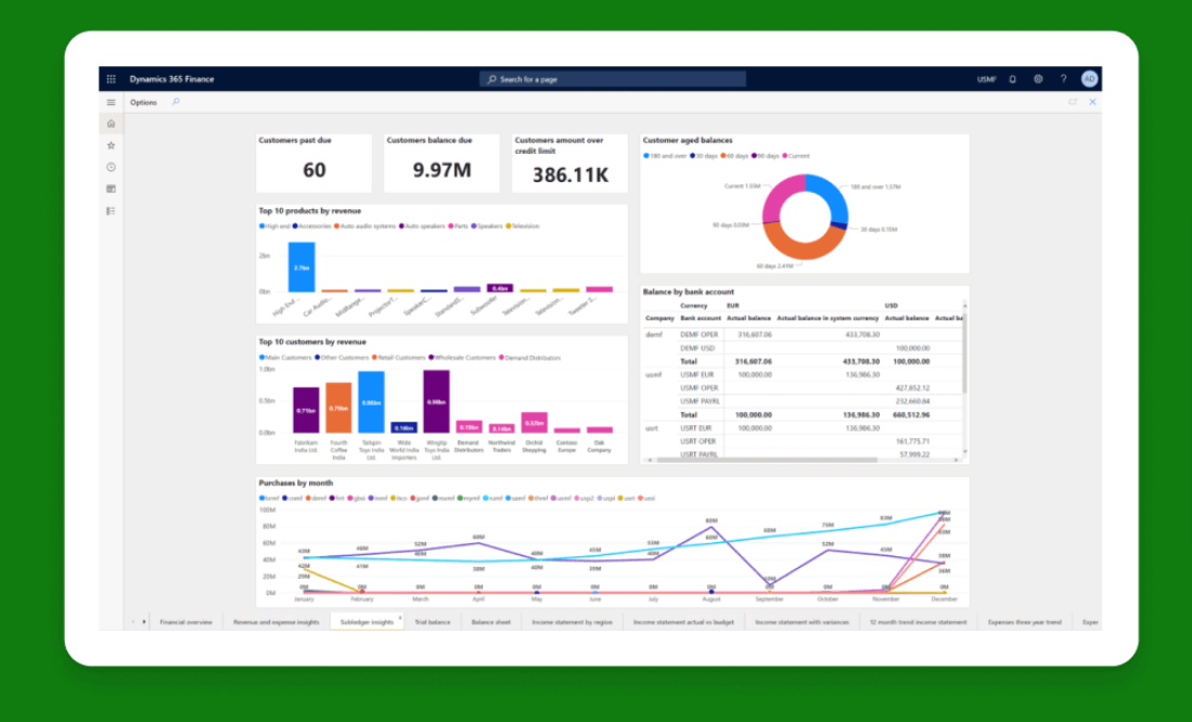 Microsoft Dynamics 365 screenshot - 10 meilleurs logiciels de comptabilité pour entreprises en 2026