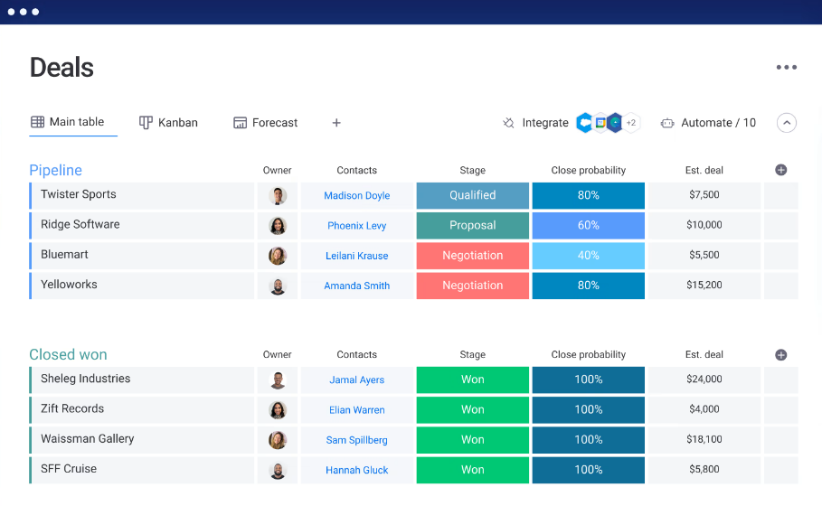 monday.com sales CRM screenshot - 10 meilleurs logiciels CRM de comptabilité évalués pour 2026