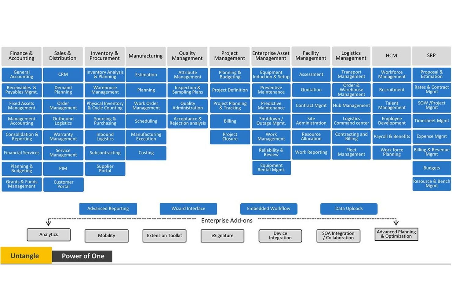 Ramco screenshot - Die 10 besten SAP-Alternativen für 2026 ausgewählt