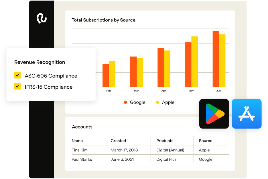 Recurly screenshot - 19 meilleures alternatives à Chargebee passées en revue en 2026