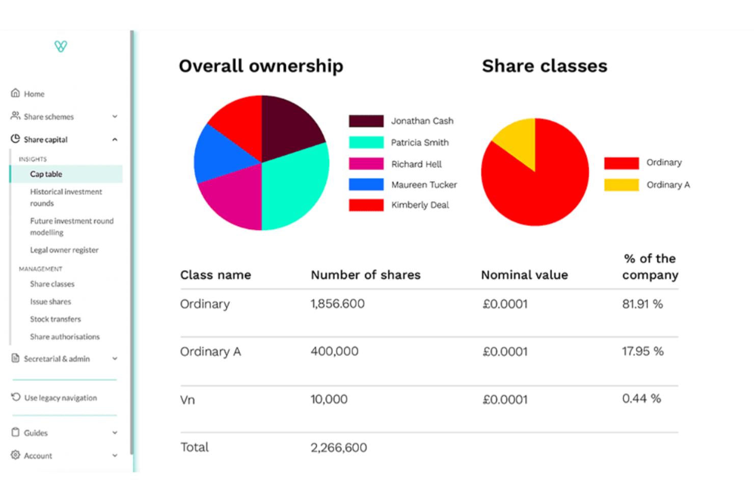 Vestd screenshot - 19 meilleures alternatives à Carta passées en revue en 2026