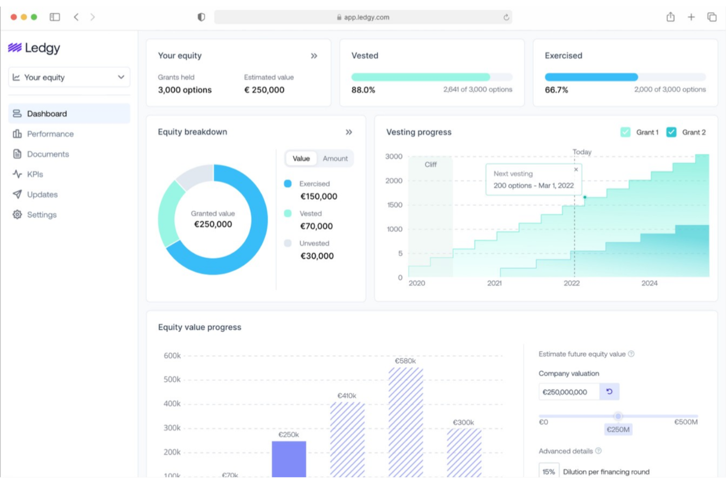 Ledgy screenshot - 19 meilleures alternatives à Carta passées en revue en 2026
