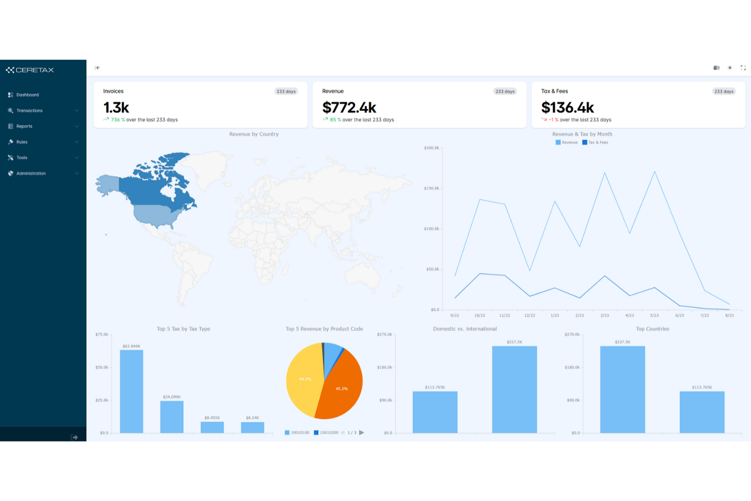 CereTax screenshot - 16 meilleures alternatives à TaxJar examinées en 2026