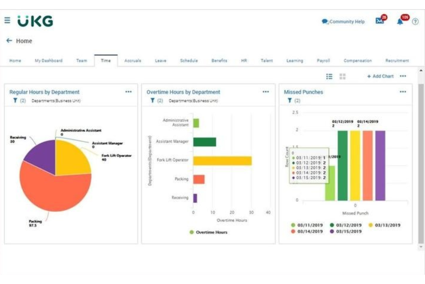 UKG screenshot - 22 Beste Gusto-Alternativen im Test 2026