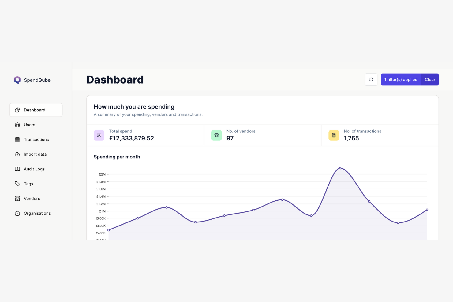 SpendQube screenshot - Les 10 meilleurs logiciels d’analyse des dépenses passés en revue en 2026