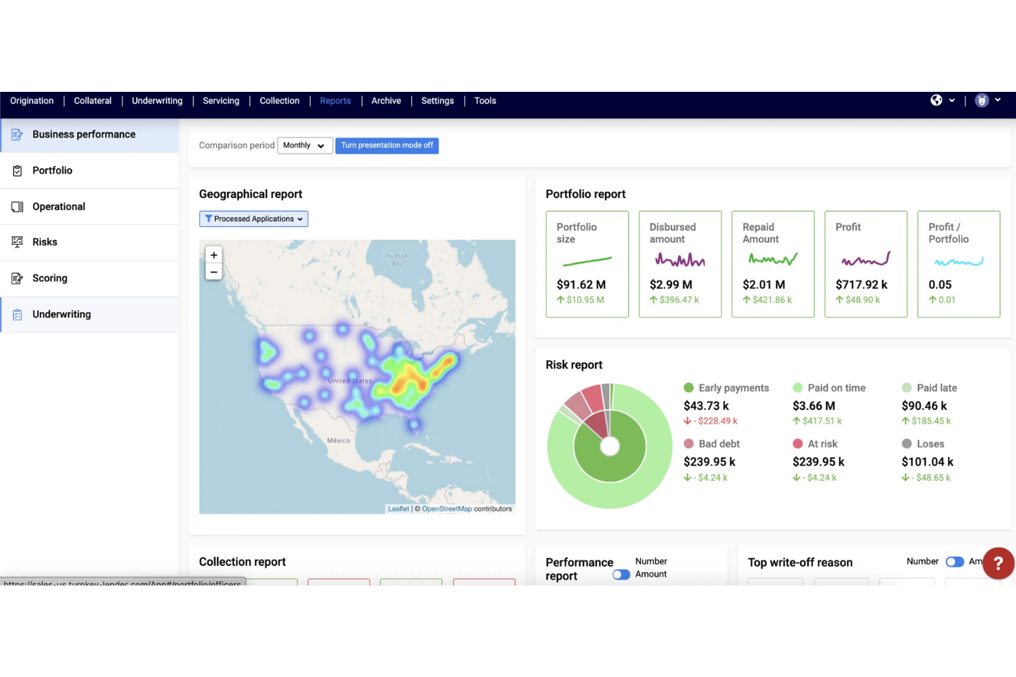 TurnKey Lender screenshot - Les 10 meilleurs logiciels d’octroi de prêts évalués en 2026