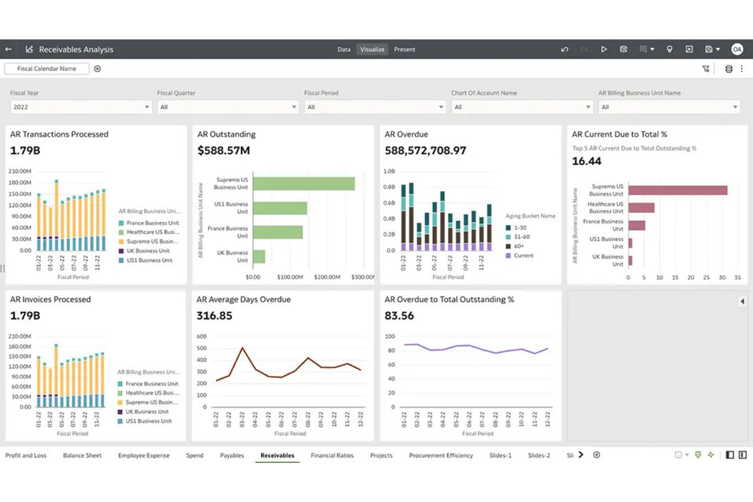 Oracle Fusion Cloud ERP screenshot - 10 beste NetSuite-Alternativen für Buchhaltung & ERP im Jahr 2026