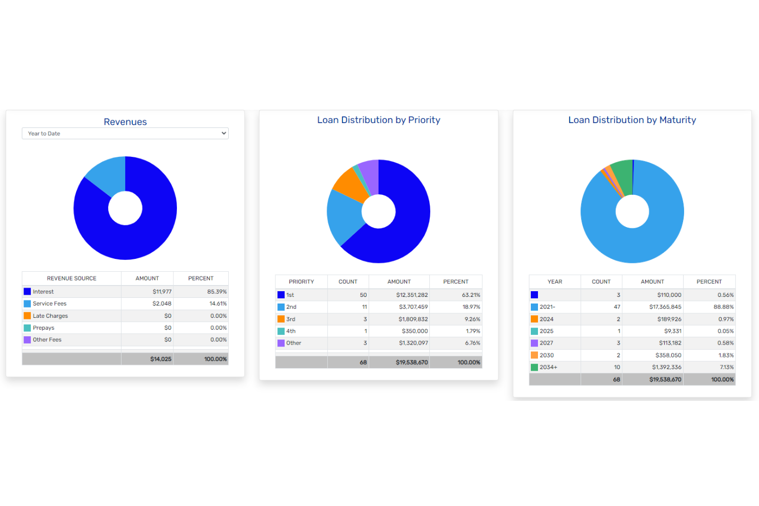 The Mortgage Office screenshot - Die 10 besten Kreditverwaltungssoftwares im Test 2026