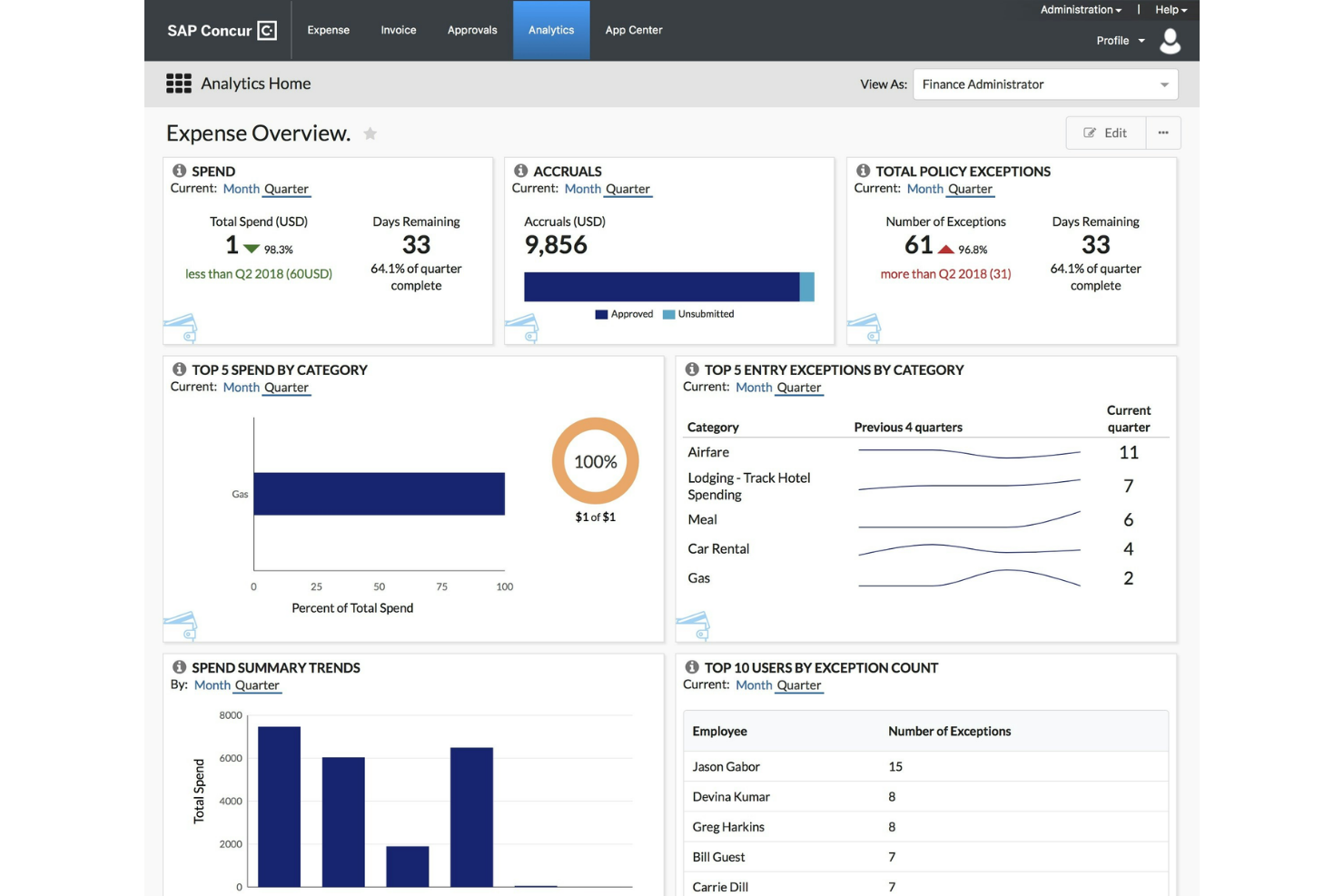 SAP Concur screenshot - Die 10 besten Softwarelösungen für Reise- und Spesenmanagement 2026