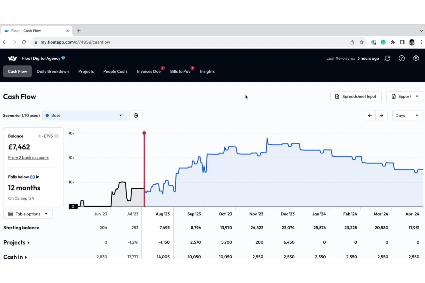 Float Cash Flow Forecasting screenshot - I 10 migliori software per l’analisi dei flussi di cassa nel 2026