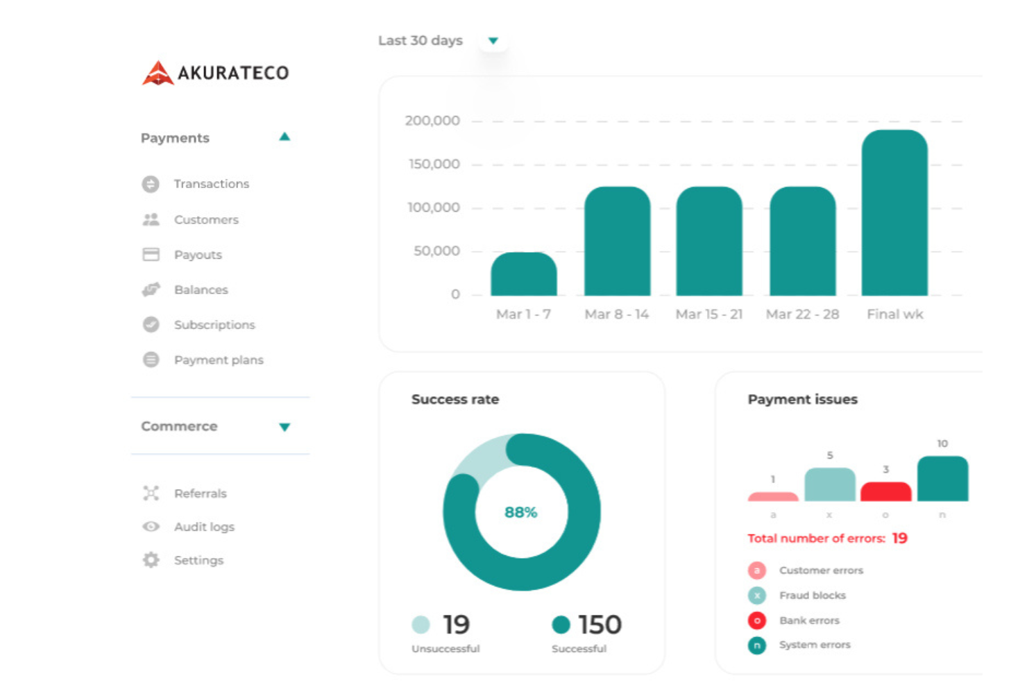 Akurateco screenshot - Die 10 besten Zahlungsorchestrierungsplattformen im Jahr 2026