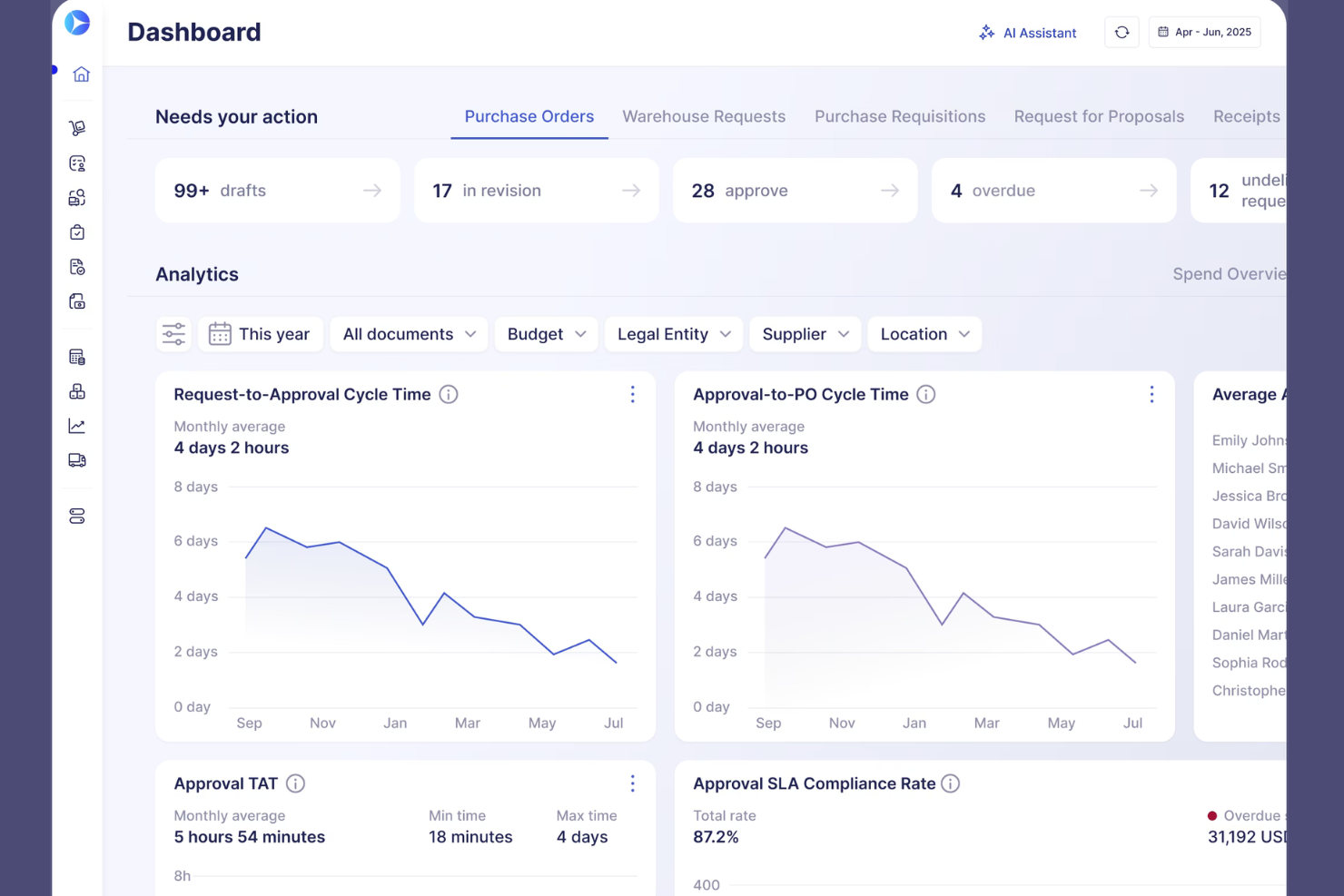 Precoro screenshot - Die 10 besten Procurify-Alternativen im Jahr 2026