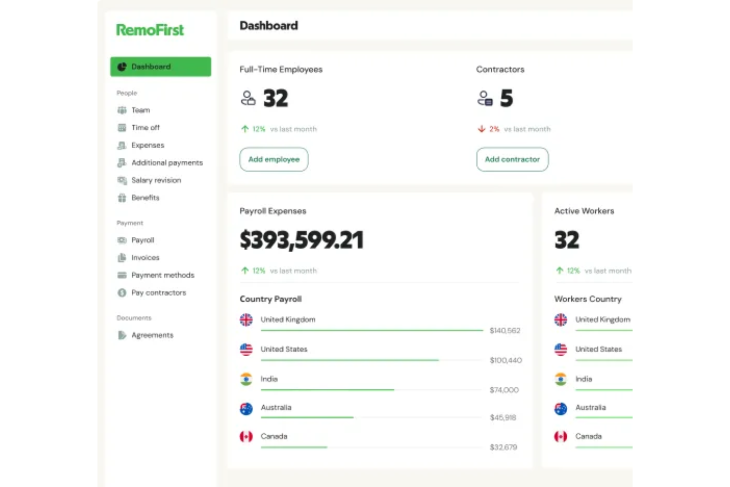 RemoFirst screenshot - Le 10 Migliori Servizi di Datore di Lavoro Registrato nel 2026