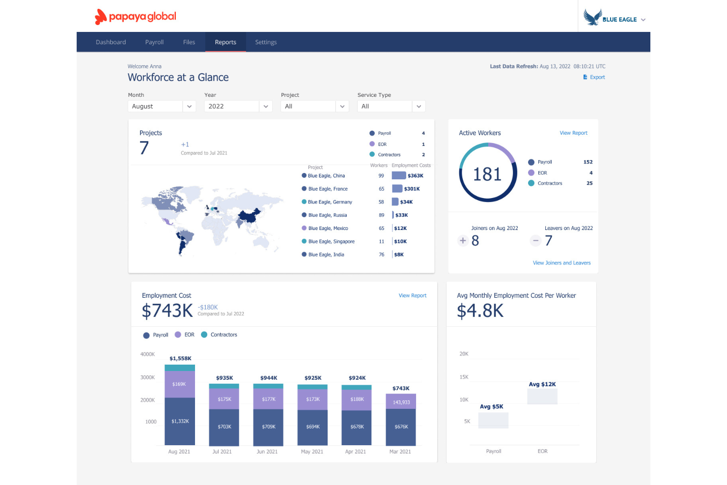 Papaya Global screenshot - Los 10 Mejores Servicios de Empleador de Registro en 2026
