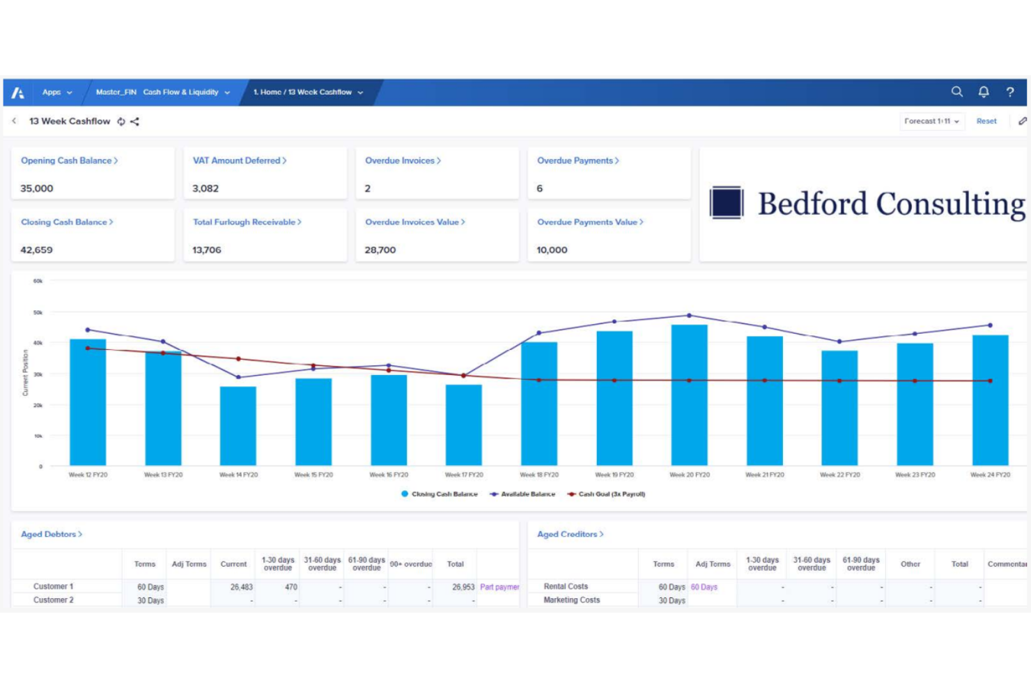 Anaplan screenshot - Le 10 Migliori Soluzioni per la Previsione del Flusso di Cassa Recensite nel 2026