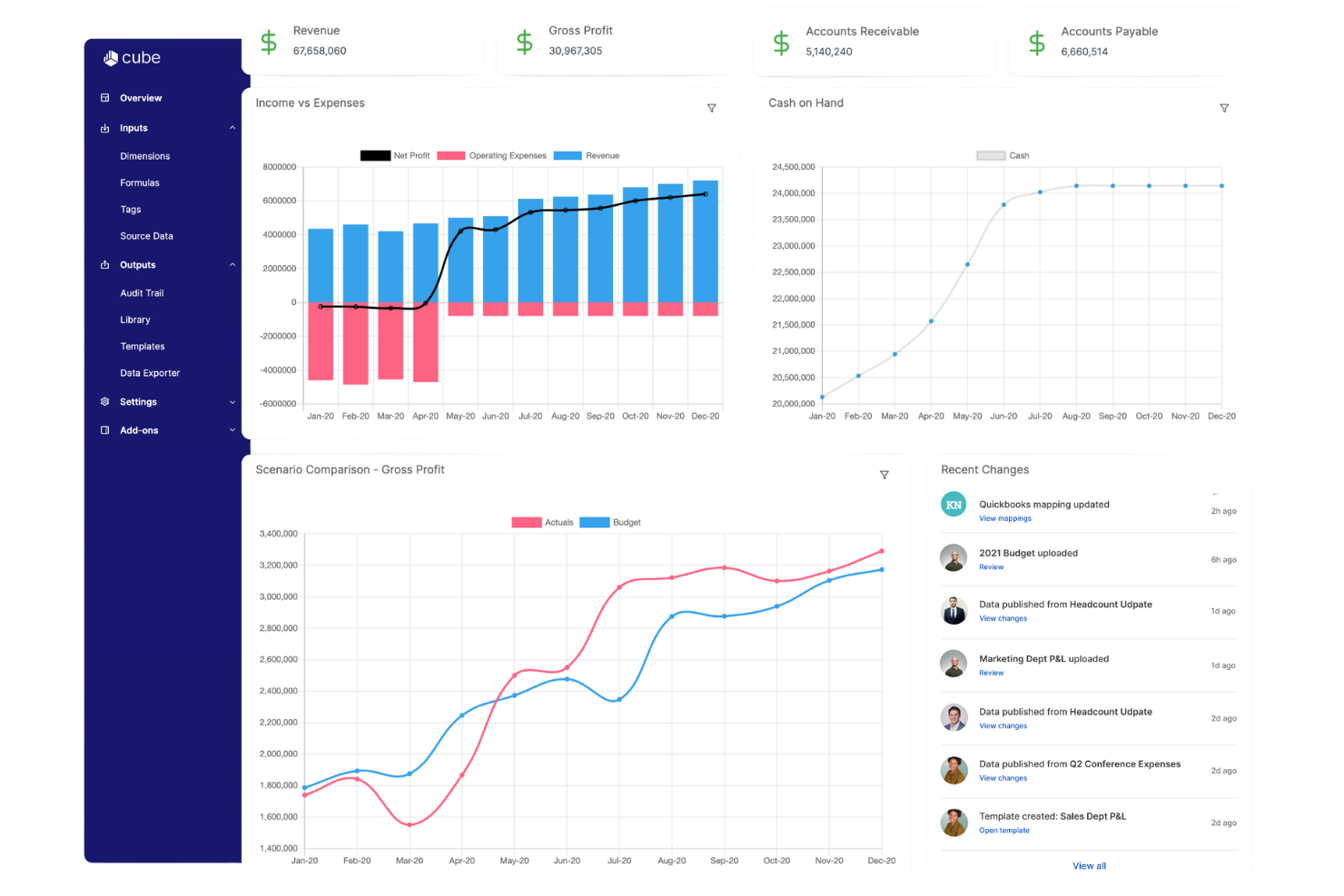Cube screenshot - Le 10 Migliori Soluzioni per la Previsione del Flusso di Cassa Recensite nel 2026