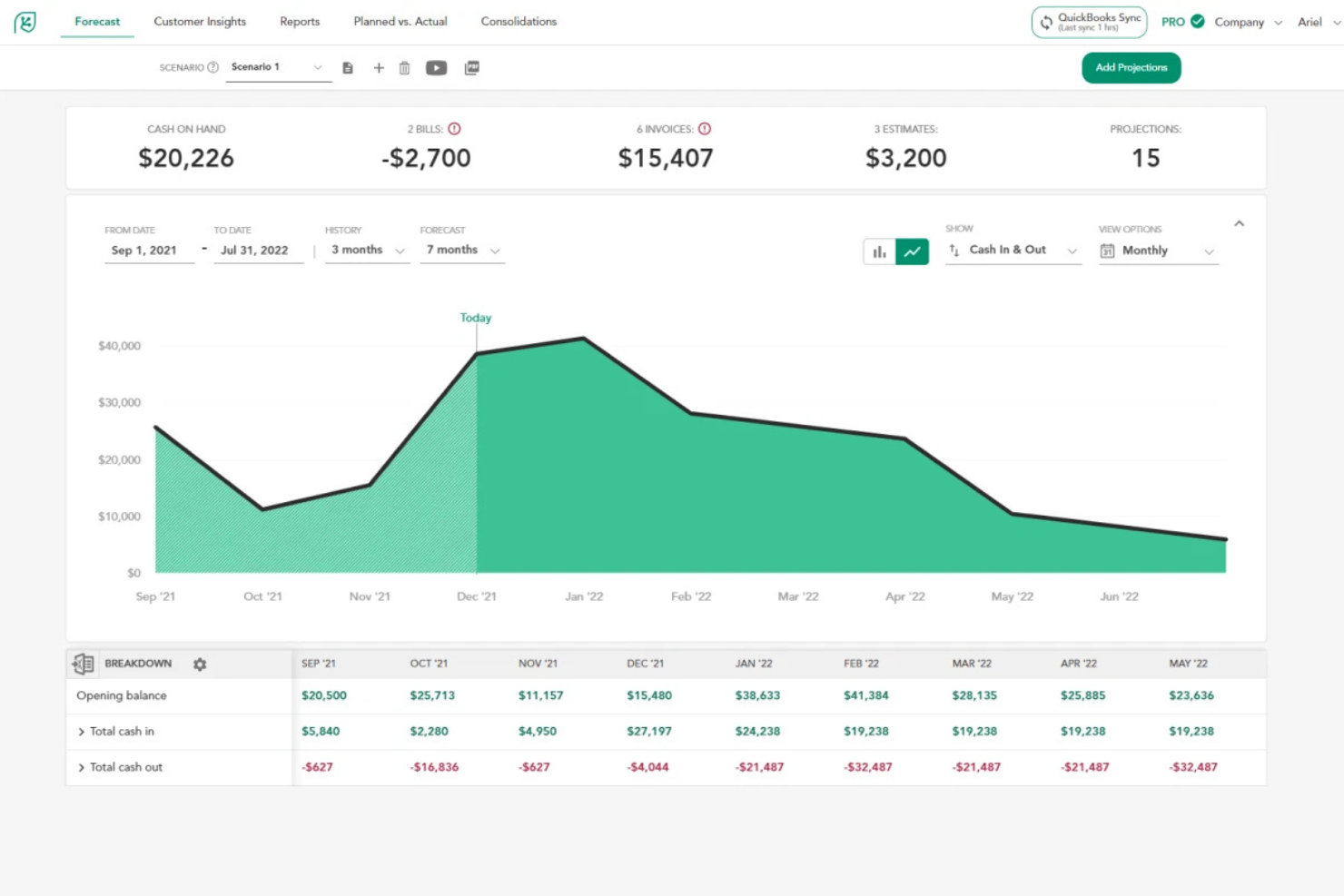 Cash Flow Frog screenshot - I 10 migliori software per l’analisi dei flussi di cassa nel 2026