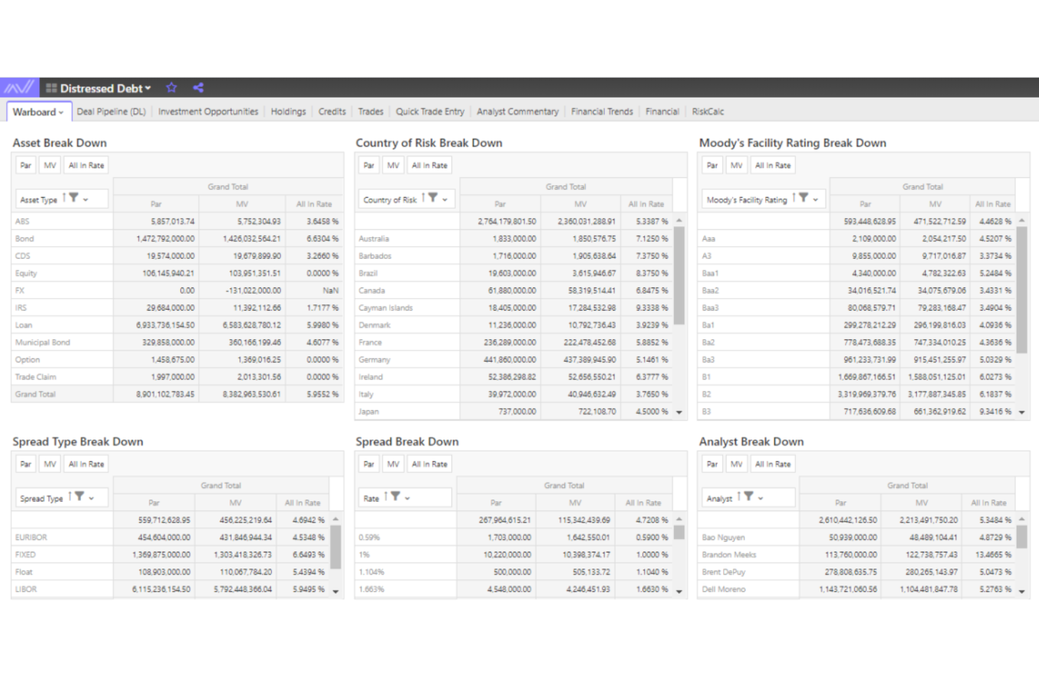 Allvue Systems screenshot - 10 mejores programas de gestión de carteras de private equity en 2026