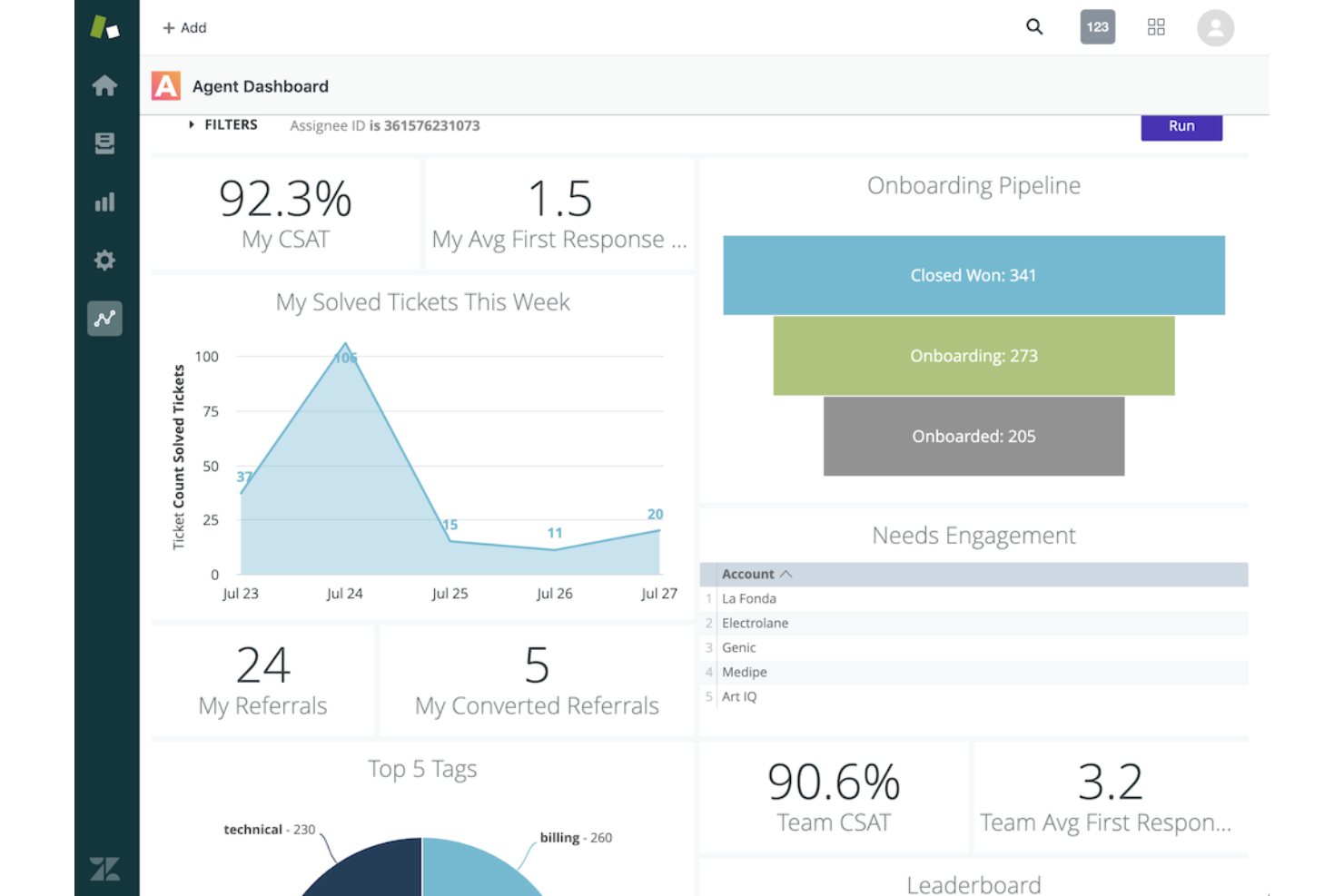 Zendesk Sell screenshot - 10 alternative a Zoho CRM per il 2026