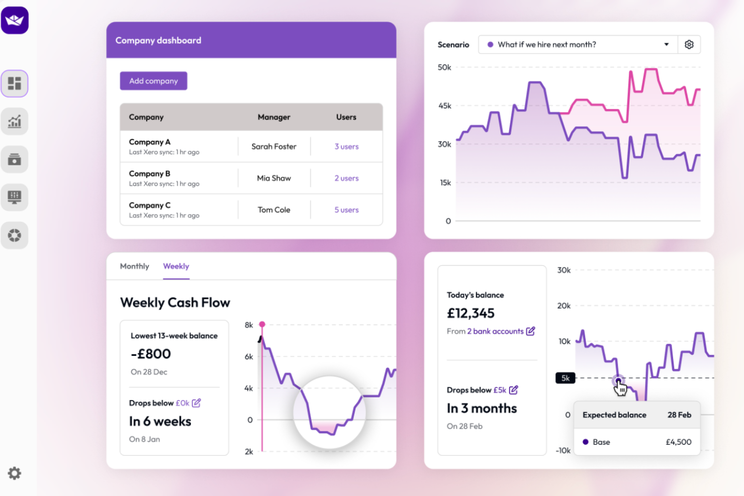 Float Forecasting screenshot - 10 Mejores Programas de Facturación para Pequeñas Empresas en 2026