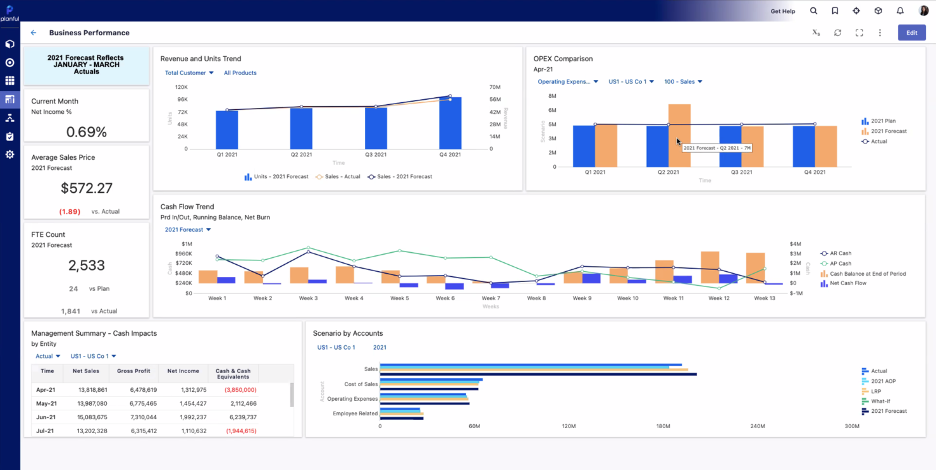 Planful screenshot - I 10 migliori software di budgeting e previsione per il 2026