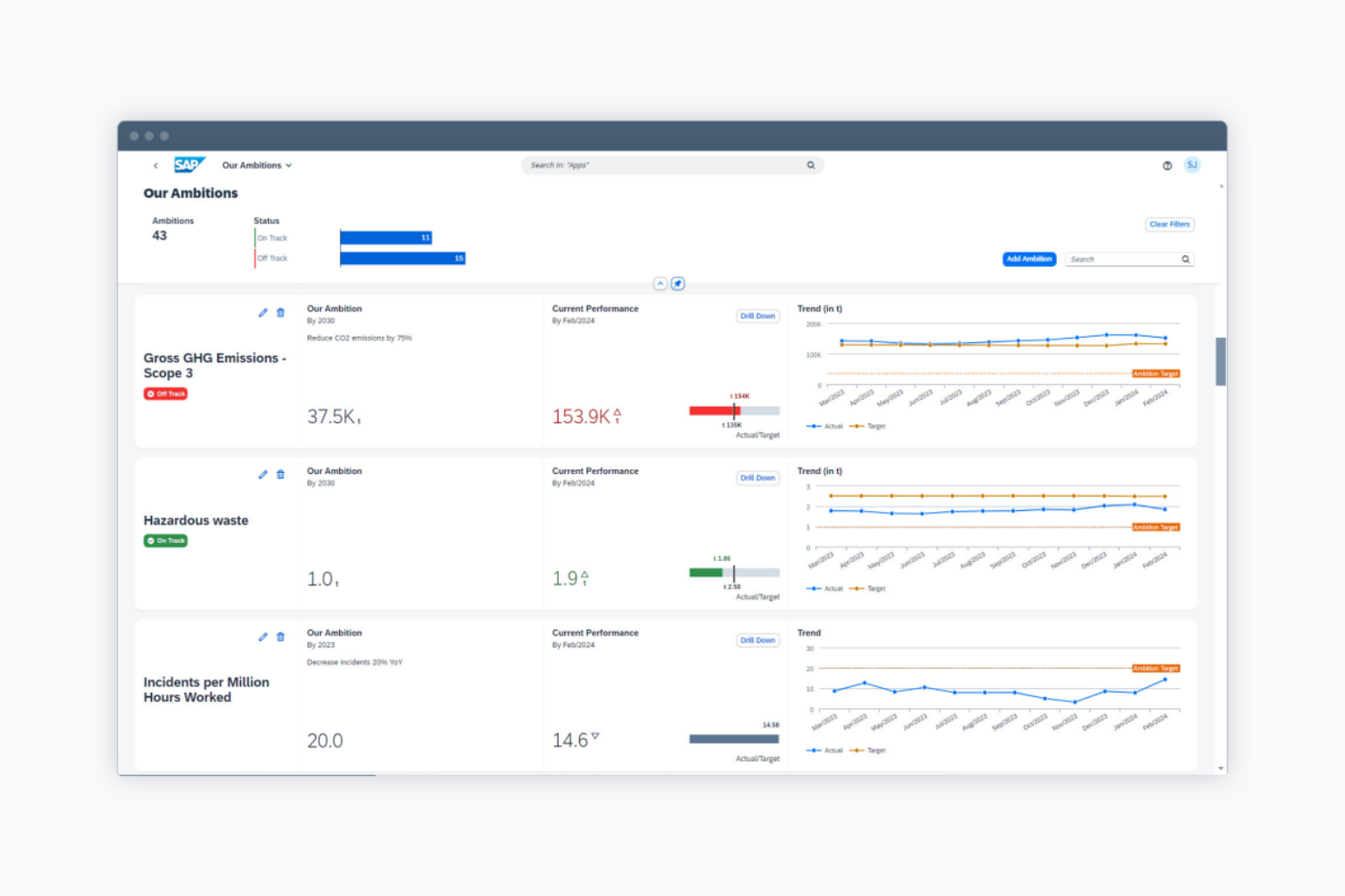 SAP Sustainability Management screenshot - Le 10 migliori piattaforme ESG recensite nel 2026