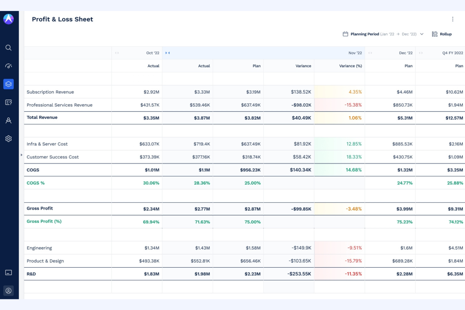 Drivetrain screenshot - I 10 migliori software di previsione per piccole imprese nel 2026