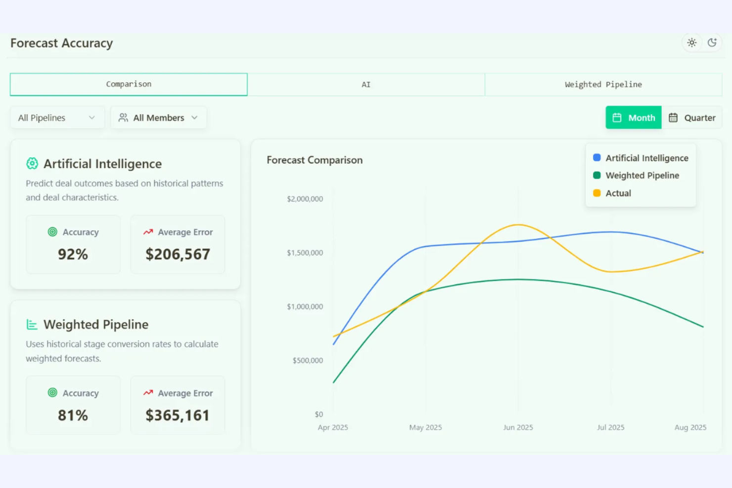 Forecastio screenshot - 10 Mejores Programas de Pronóstico para Pequeñas Empresas en 2026