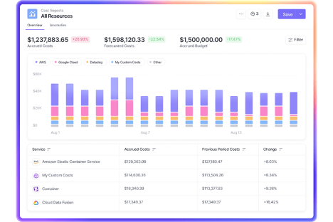 Vantage screenshot - I 10 migliori software per la gestione dei costi del cloud recensiti nel 2026